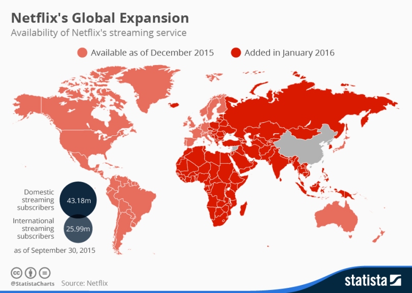 netflixs_global_expansion_n